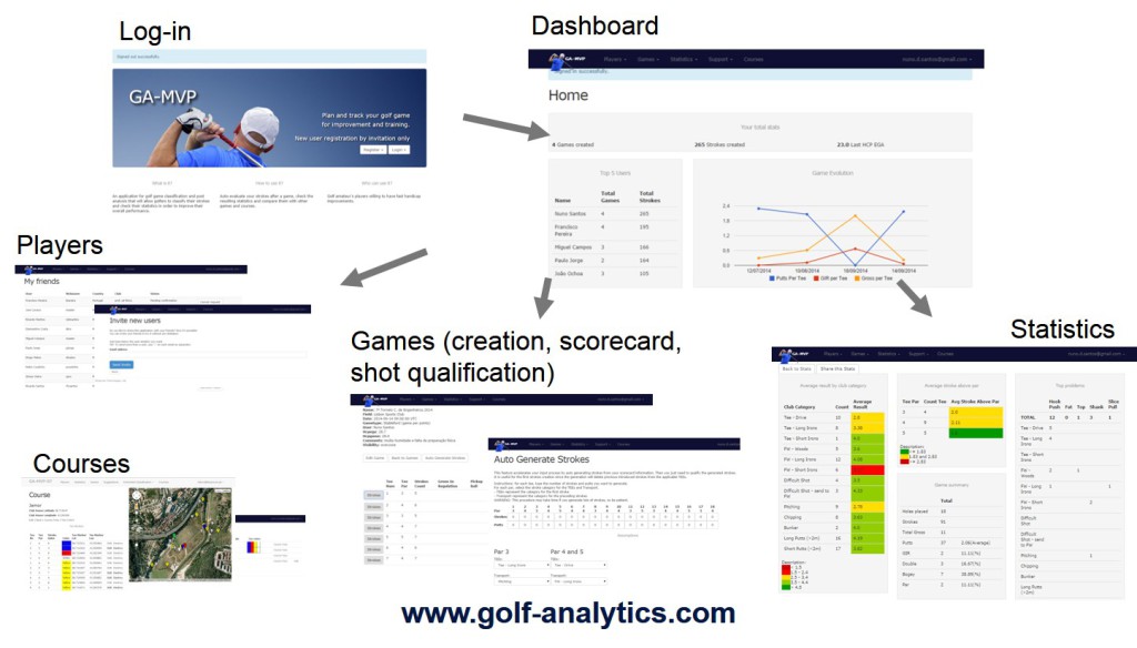 golf analytics tool use cases