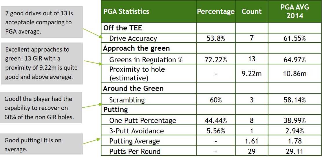 PGA_Statistics-scratch_player